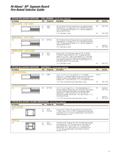 Hi-Abuse XP Gypsum Board