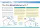 WINDCATCHER� natural ventilation systems