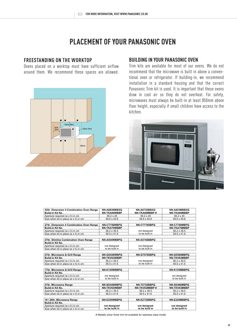 PANASONIC Home Appliances - 17431, 17158, 110090, 17260, 22432