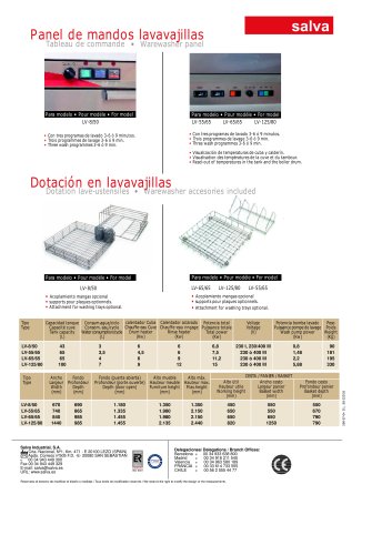 Warewasher