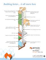 Amvic ICF Amvicsystem PDF Catalogs Documentation Brochures