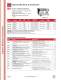 2011 Grindmaster-Cecilware Beverage Equipment 