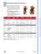 2011 Grindmaster-Cecilware Beverage Equipment 