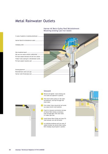 Harmer Roof Outlets