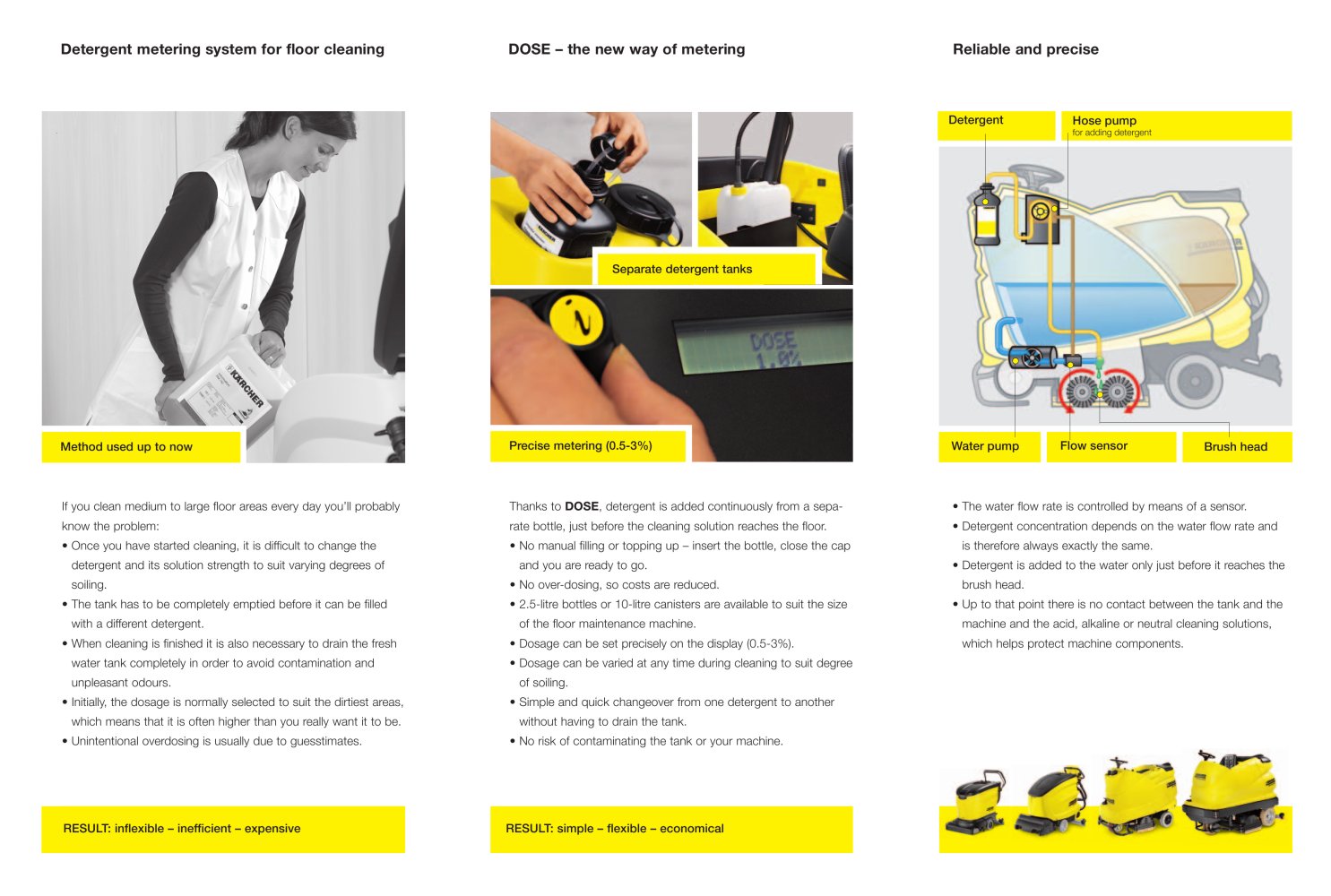 KARCHER - 