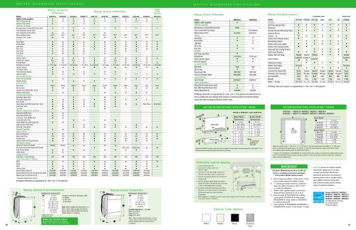 Kitchen-Dishwasher, Disposer Brochure