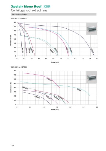 Xpelair Roof fans