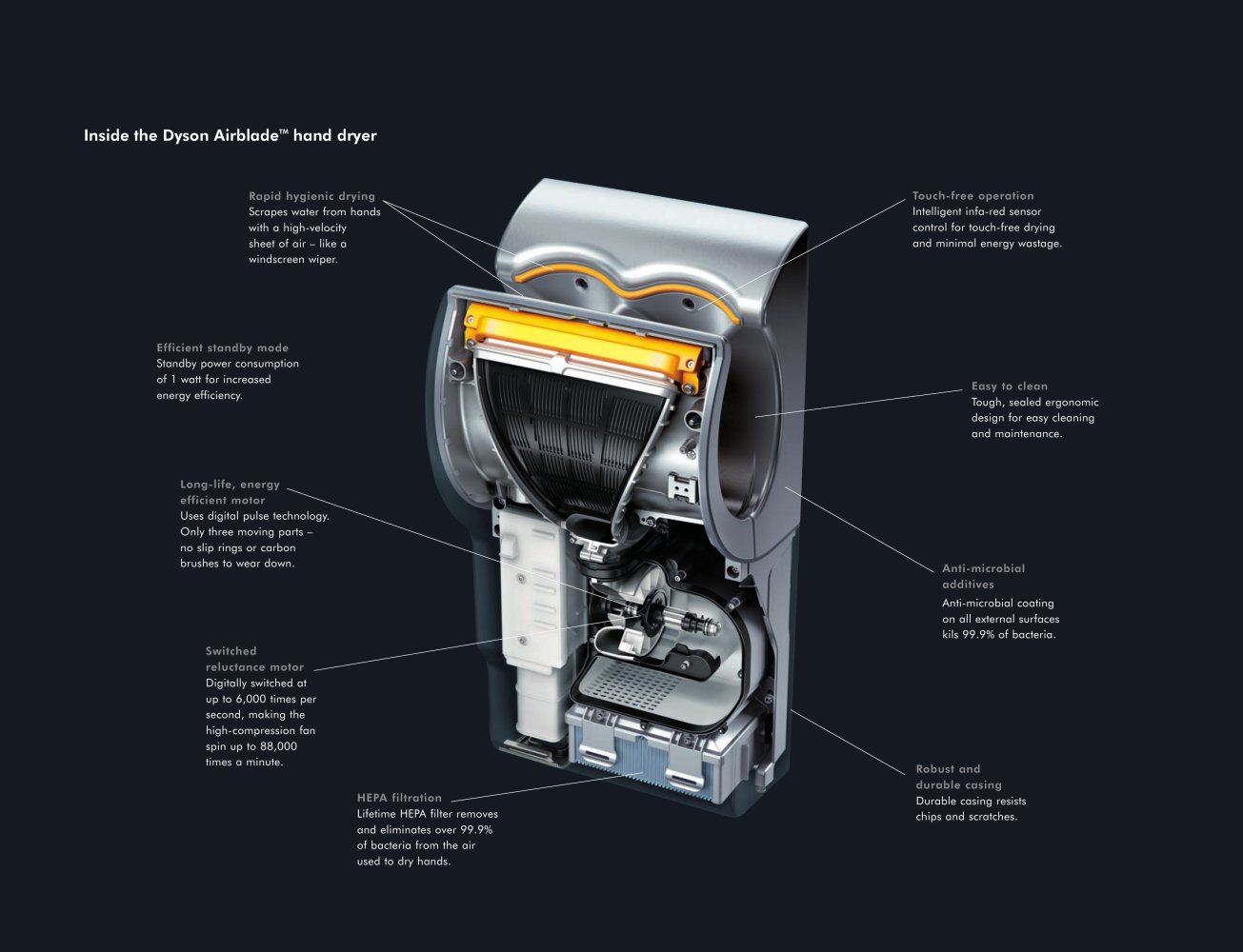 dyson airblade v pdf