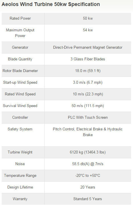 Horizontal-axis small wind turbine - AEOLOS-H 50KW - Aeolos - three-bladed