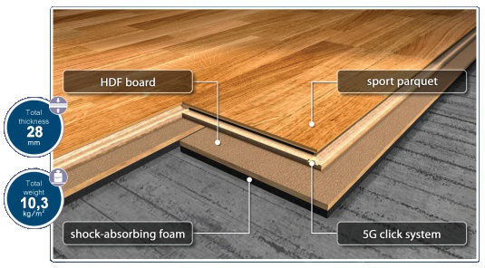 Wooden Sports Flooring Indoor For Multipurpose Gyms Dance
