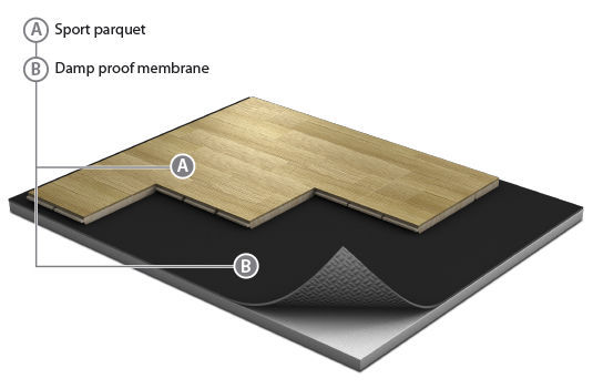 Wooden Sports Flooring Indoor For Multipurpose Gyms Dance