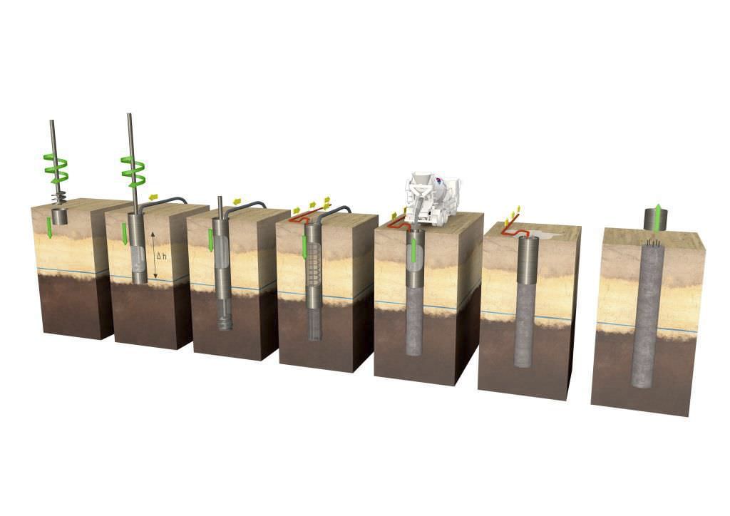 Bored pile - LARGE DIAMETER UNDER THIXOTROPIC FLUID - FRANKI ...