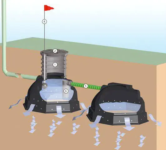 Percolation tank - RWVS0901 - Premier Tech Percolation tank - RWVS0901 - Premier Tech