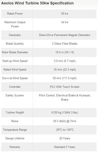 horizontal-axis small wind turbine 1
