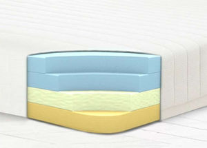 double mattress