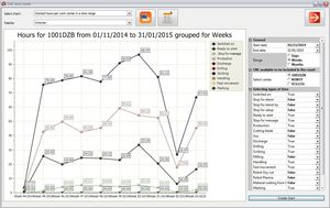 management software