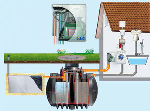 domestic wastewater treatment plant