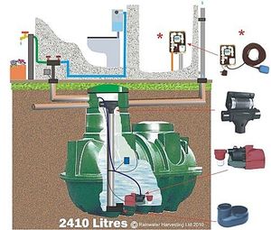 rainwater tank 1