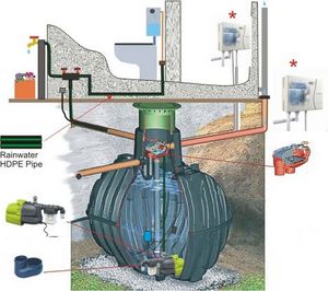 rainwater tank 1