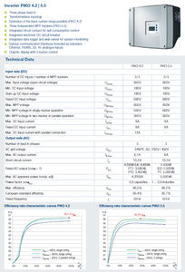 solar inverter