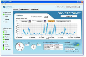 monitoring software