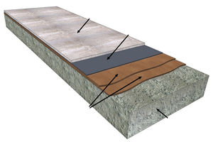 floor liquid waterproofing