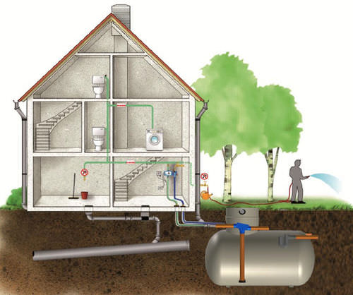 Rainwater tank - CONDER ENVIRONMENTAL SOLUTIONS INNOV-EAU - in-ground / fiberglass-reinforced polyester