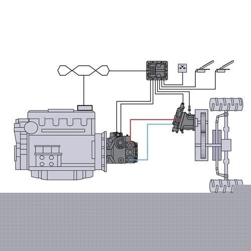 Smart multi application controller - PC-PRO - DANFOSS