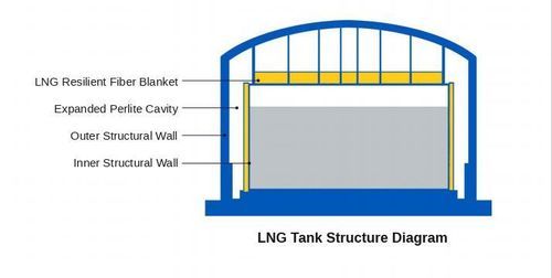 Protective insulation - LNG Resilient Fiber Blanket - FUJIAN SUPERTECH ADVANCED MATERIAL CO.,LTD. - thermal / glass fiber / interior