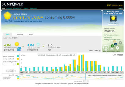 Photovoltaïc installation monitoring system - Sunpower