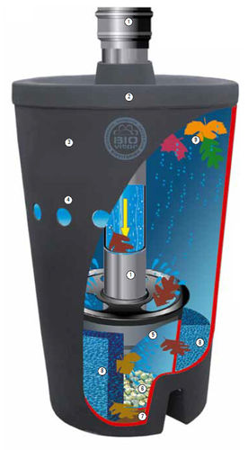 Rain filter - BIOVITOR - GreenLife - water recovery / for storage tanks