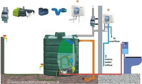 Above Ground Tank Bwst V5455 Dak2 Rainwater Harvesting Above Ground Tank Bwst V5455 Dak2, Above Ground Water Tanks