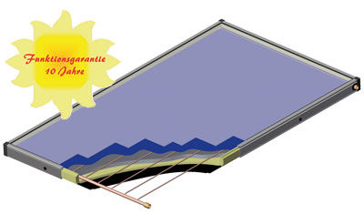 Flat thermal solar collector - SUNBLUE® 25 - SUNSET Energietechnik GmbH - with frame