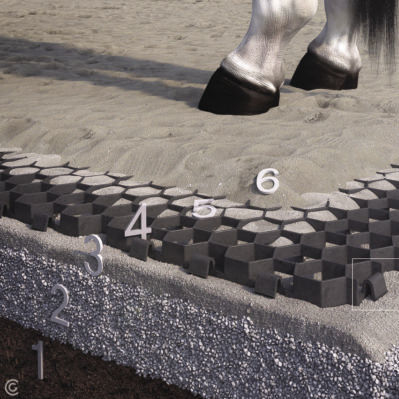 Ground stabilizer - EQUESTFIX - BERA B.V.
