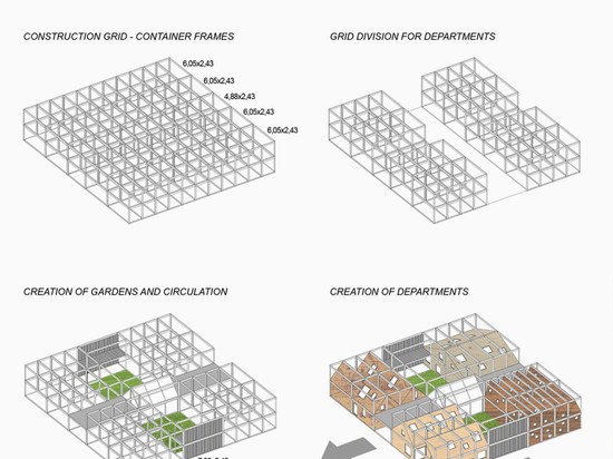 construction stages