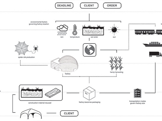 project life cycle diagram