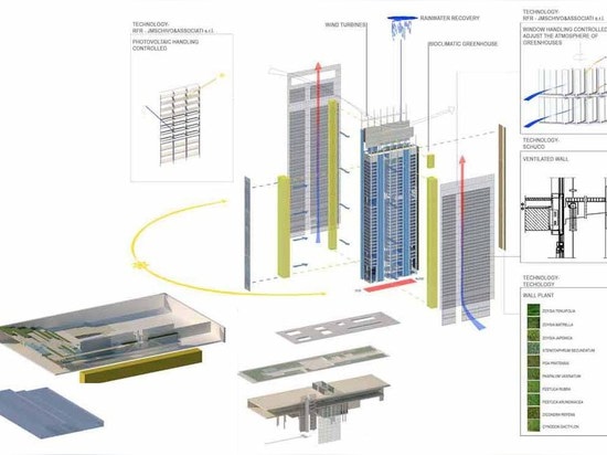 Business Forum and Tower