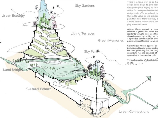 Lush gardens hang from dramatic student housing proposed for Birmingham