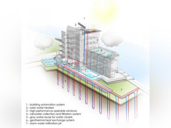 Sustainable Systems Diagram