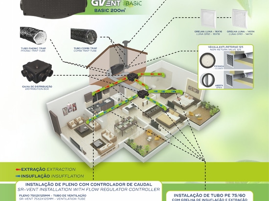 Explanation of the gvent system assembly