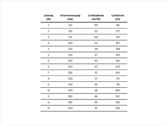 Title: Extended PROLICHT Datasheets