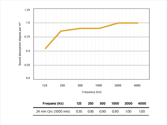 Title: Extended PROLICHT Datasheets