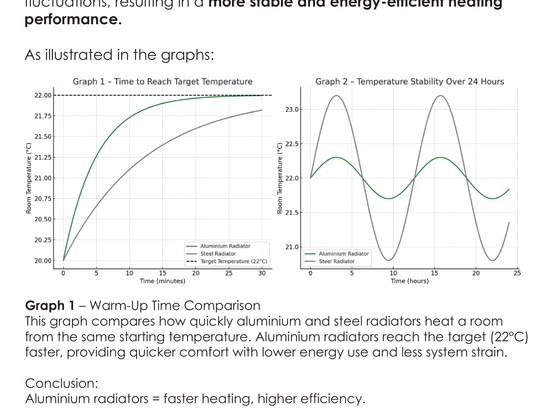 Heat Pumps and Aluminium Radiators: The Future of Energy-Efficient Heating