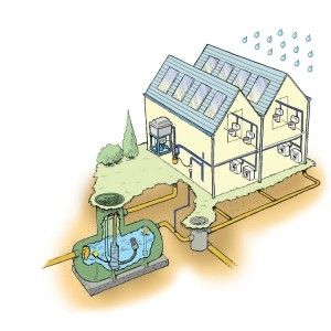 雨水回収用キット - LOWARA