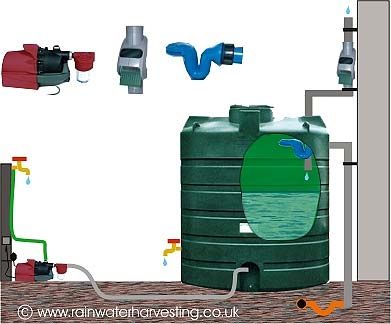 雨水回収用タンク - BWST-V2600-GAK1 - RainWater Harvesting - オーバーグラウンド