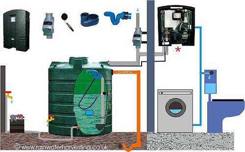 雨水回収用タンク - BWST-V10000-DAK3 - RainWater Harvesting - オーバーグラウンド