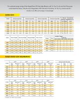 LAARS® MagnaTherm® HTD - 6