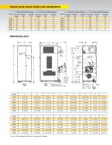 LAARS® MagnaTherm® HTD - 7