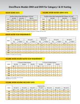 LAARS® OmniTherm® - 7