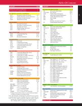 Mechanical Heat Catalogue: Heaters - Controls - 2